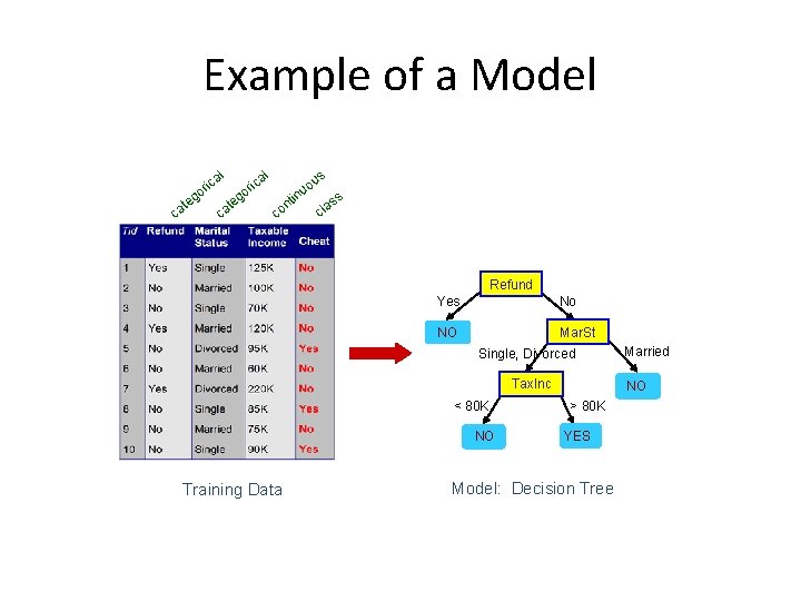 Example of a Model al ic or g te a c al g te