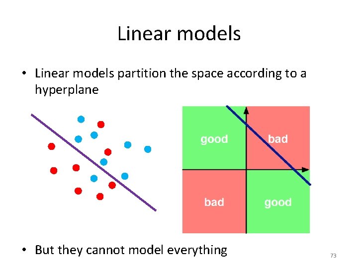 Linear models • Linear models partition the space according to a hyperplane • But