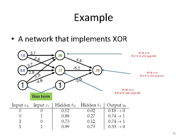 Example • A network that implements XOR Bias term 78 
