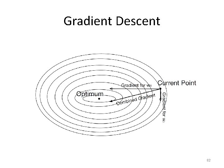 Gradient Descent 82 