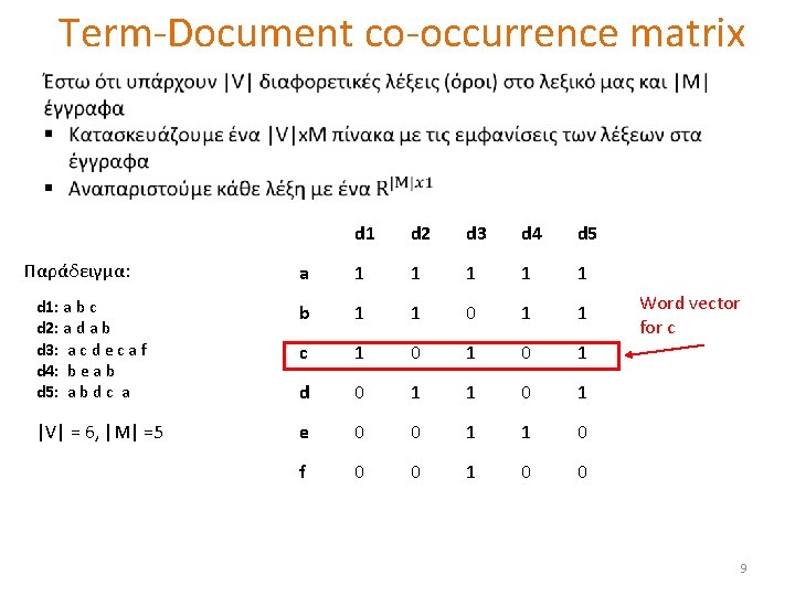 Term-Document co-occurrence matrix d 1 d 2 d 3 d 4 d 5 a