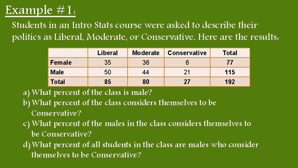 Example #1: Students in an Intro Stats course were asked to describe their politics