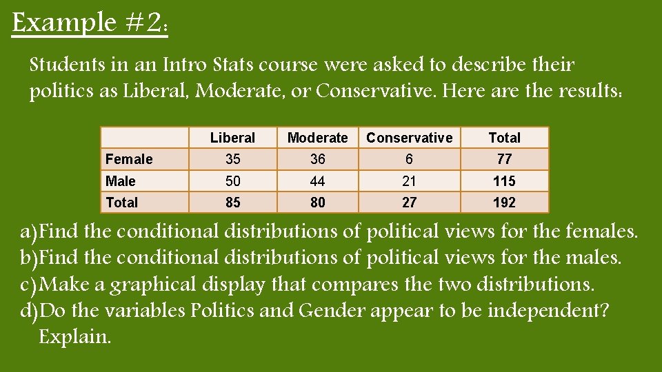 Example #2: Students in an Intro Stats course were asked to describe their politics
