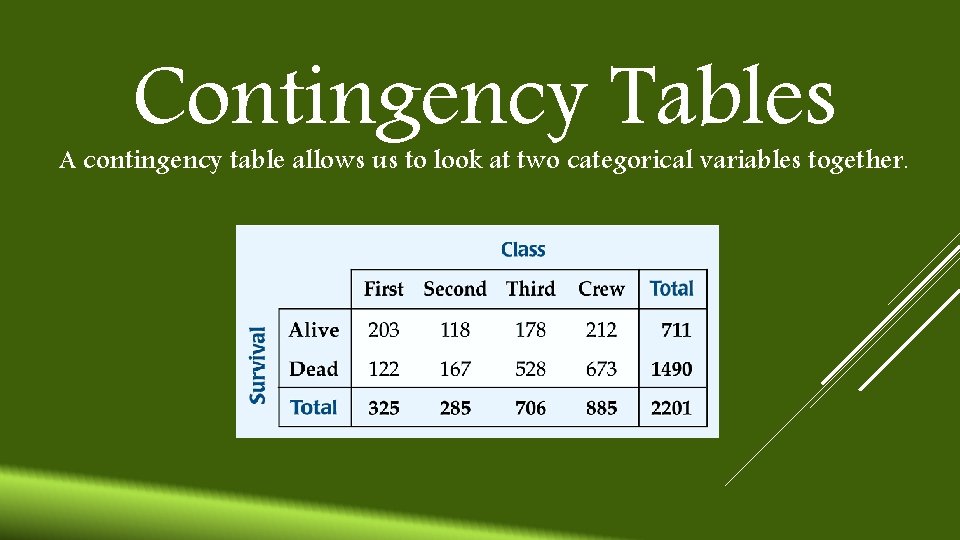 Contingency Tables A contingency table allows us to look at two categorical variables together.