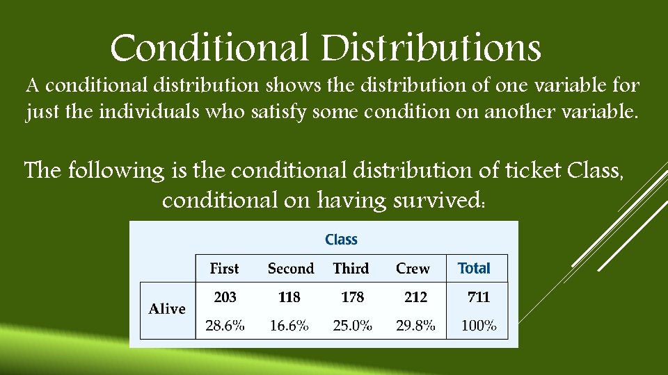 Conditional Distributions A conditional distribution shows the distribution of one variable for just the