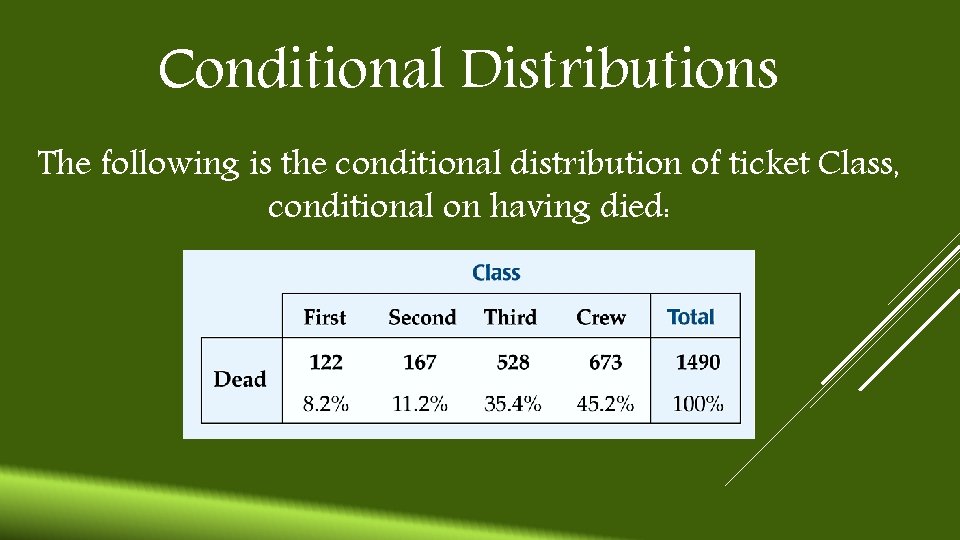 Conditional Distributions The following is the conditional distribution of ticket Class, conditional on having