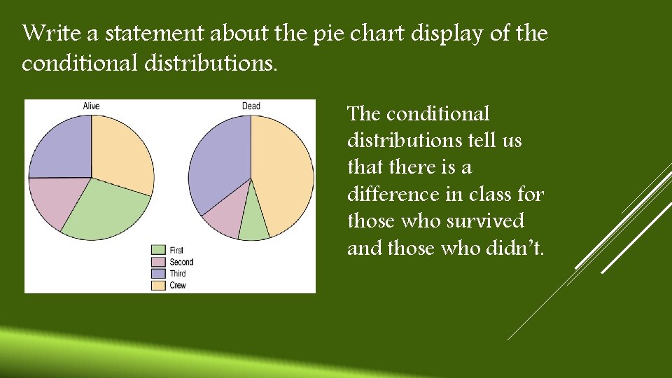 Write a statement about the pie chart display of the conditional distributions. The conditional