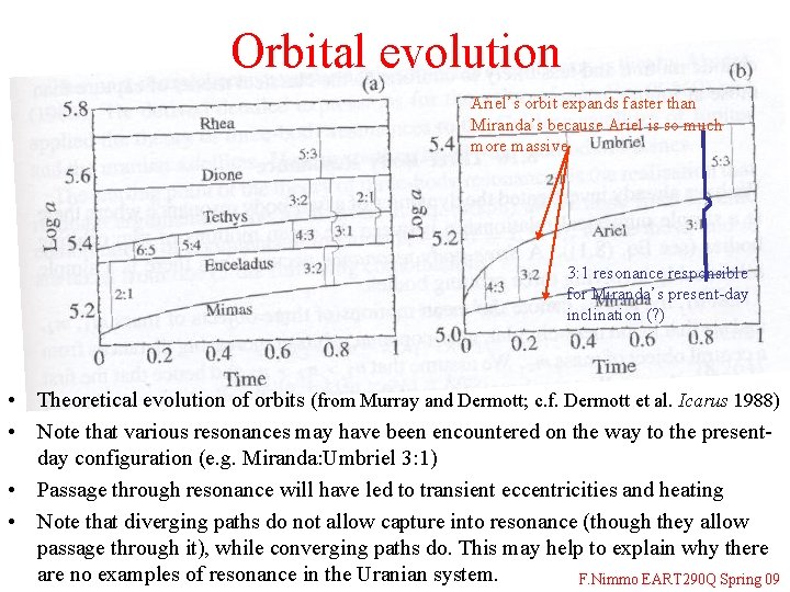 Orbital evolution Ariel’s orbit expands faster than Miranda’s because Ariel is so much more