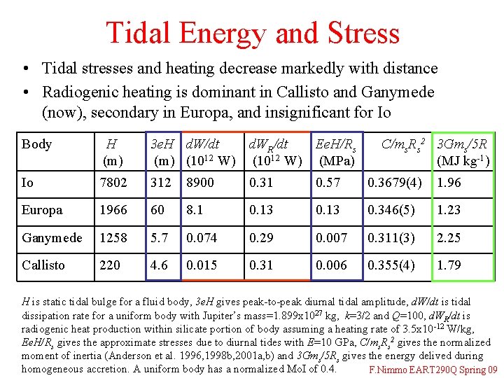 Tidal Energy and Stress • Tidal stresses and heating decrease markedly with distance •