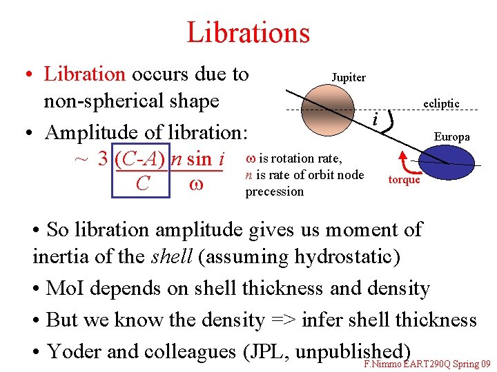 Librations • Libration occurs due to Jupiter non-spherical shape i • Amplitude of libration: