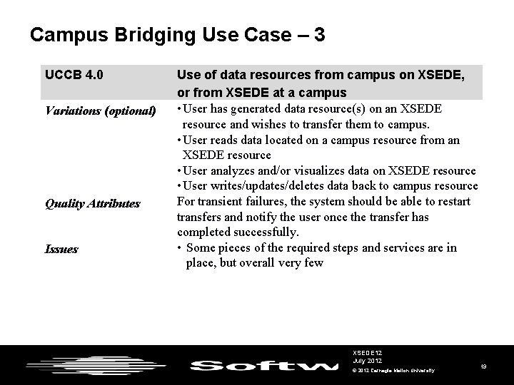 Campus Bridging Use Case – 3 UCCB 4. 0 Variations (optional) Quality Attributes Issues