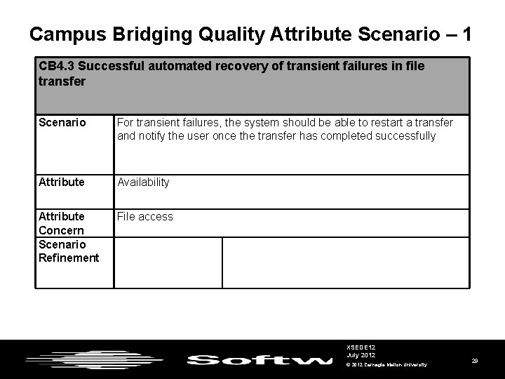 Campus Bridging Quality Attribute Scenario – 1 CB 4. 3 Successful automated recovery of