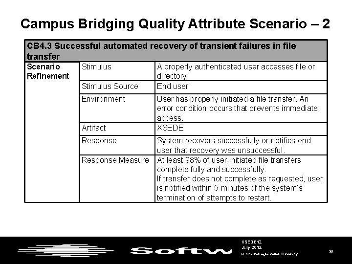 Campus Bridging Quality Attribute Scenario – 2 CB 4. 3 Successful automated recovery of