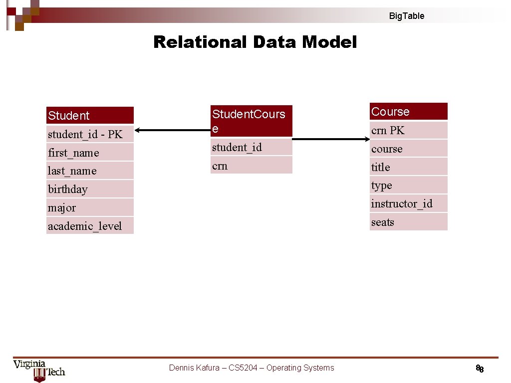 Big. Table Relational Data Model Student student_id - PK first_name last_name Student. Cours e