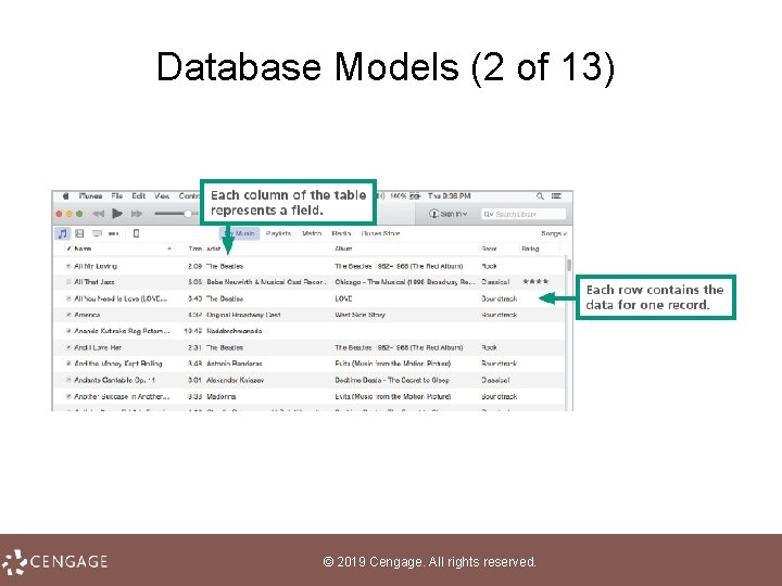 Database Models (2 of 13) © 2019 Cengage. All rights reserved. 