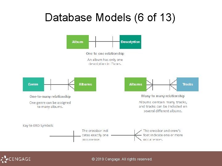 Database Models (6 of 13) © 2019 Cengage. All rights reserved. 