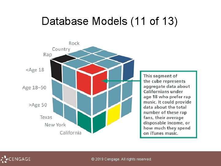 Database Models (11 of 13) © 2019 Cengage. All rights reserved. 