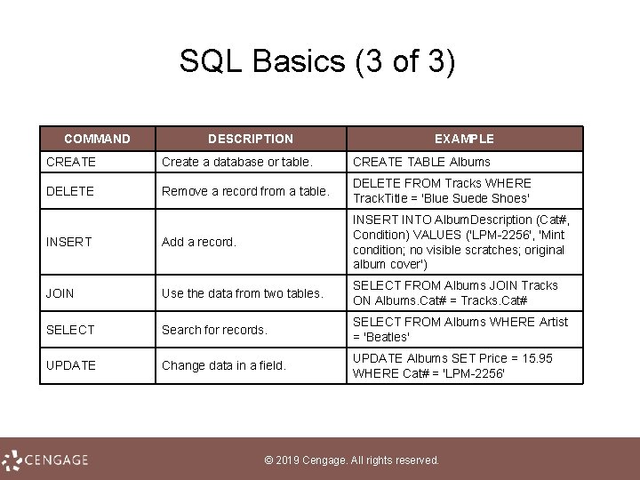 SQL Basics (3 of 3) COMMAND DESCRIPTION EXAMPLE CREATE Create a database or table.