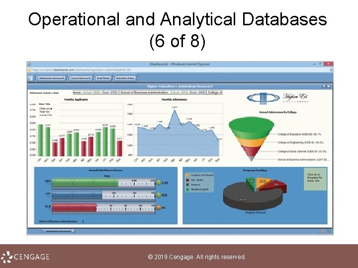 Operational and Analytical Databases (6 of 8) © 2019 Cengage. All rights reserved. 