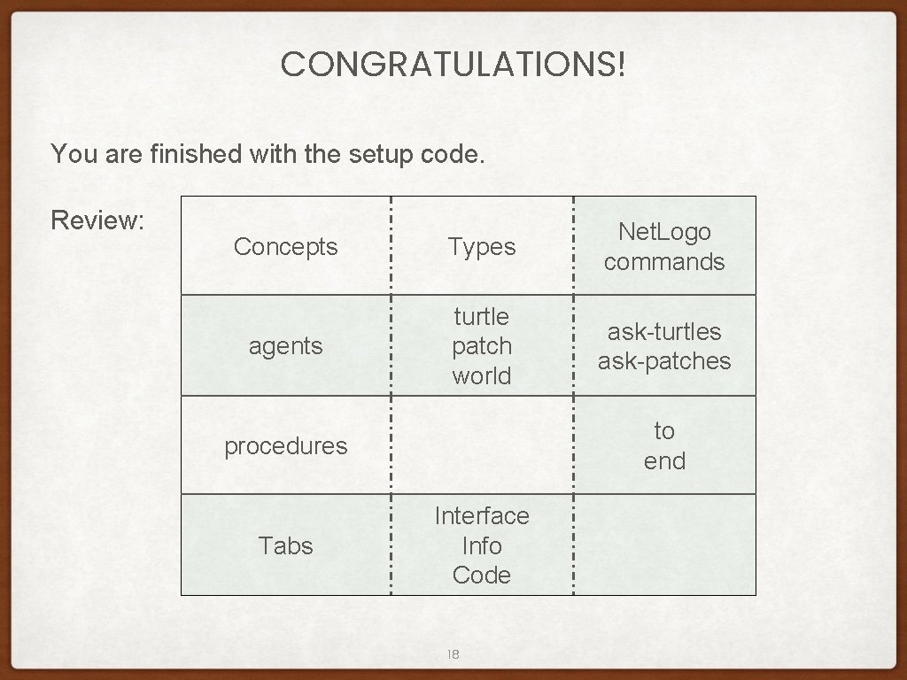 CONGRATULATIONS! You are finished with the setup code. Review: Concepts Types Net. Logo commands CONGRATULATIONS! You are finished with the setup code. Review: Concepts Types Net. Logo commands