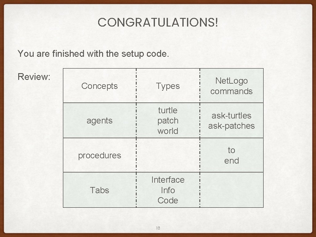 CONGRATULATIONS! You are finished with the setup code. Review: Concepts Types Net. Logo commands