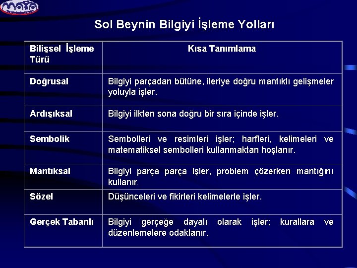 Sol Beynin Bilgiyi İşleme Yolları Bilişsel İşleme Türü Kısa Tanımlama Doğrusal Bilgiyi parçadan bütüne,