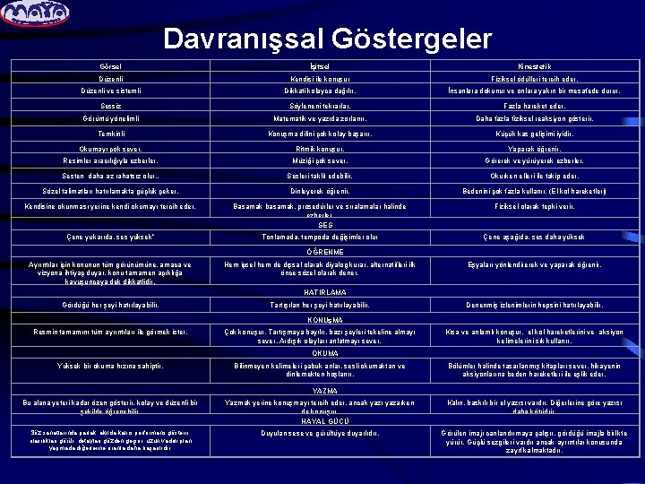 Davranışsal Göstergeler Görsel İşitsel Kinestetik Düzenli Kendisi ile konuşur Fiziksel ödülleri tercih eder. Düzenli