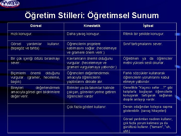 Öğretim Stilleri: Öğretimsel Sunum Görsel Kinestetik Hızlı konuşur. İşitsel Daha yavaş konuşur. Ritmik bir