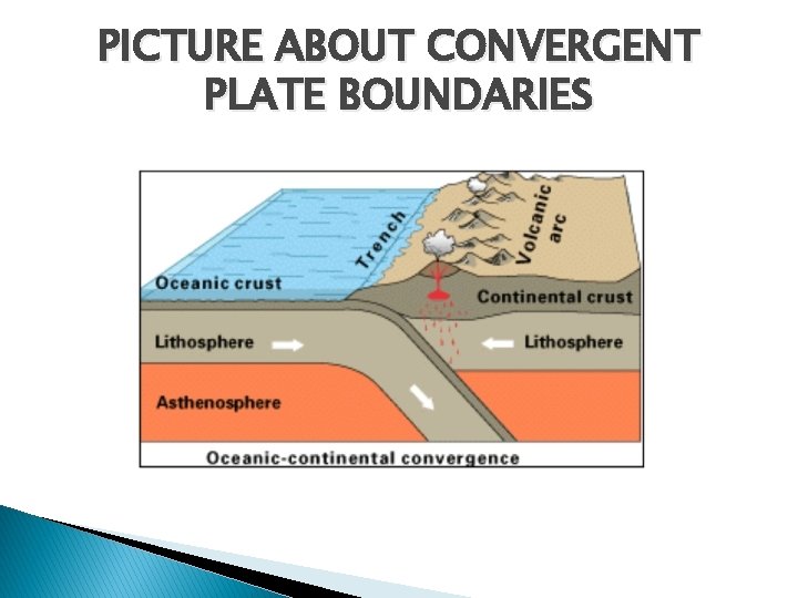 PICTURE ABOUT CONVERGENT PLATE BOUNDARIES 