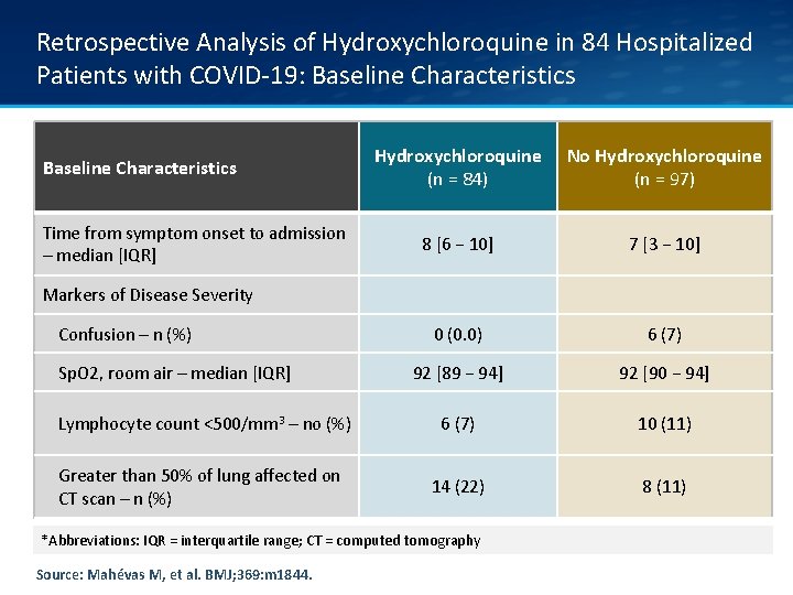 Retrospective Analysis of Hydroxychloroquine in 84 Hospitalized Patients with COVID-19: Baseline Characteristics Hydroxychloroquine (n