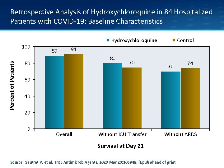 Retrospective Analysis of Hydroxychloroquine in 84 Hospitalized Patients with COVID-19: Baseline Characteristics Percent of