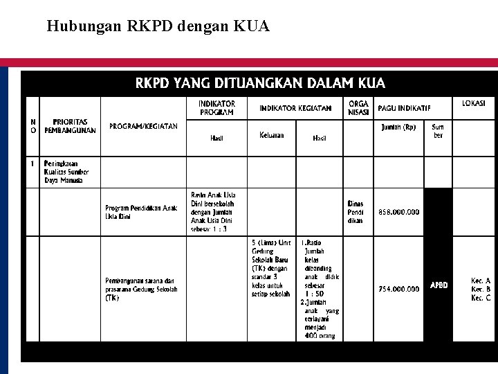 Hubungan RKPD dengan KUA 