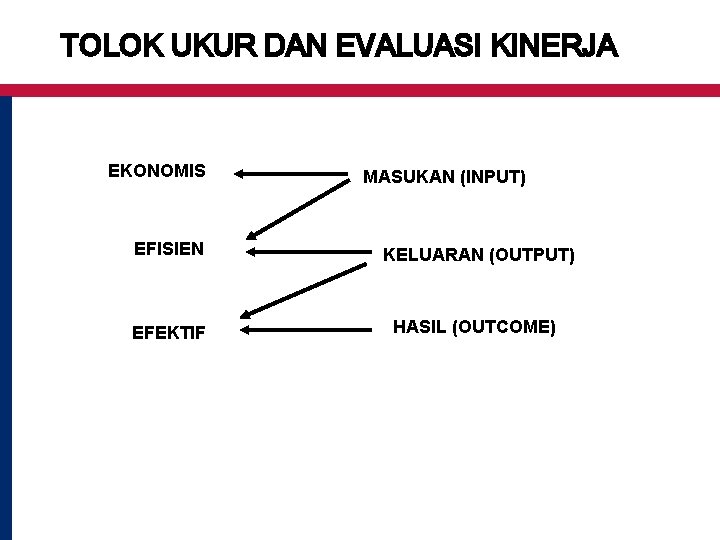 TOLOK UKUR DAN EVALUASI KINERJA EKONOMIS MASUKAN (INPUT) EFISIEN KELUARAN (OUTPUT) EFEKTIF HASIL (OUTCOME)