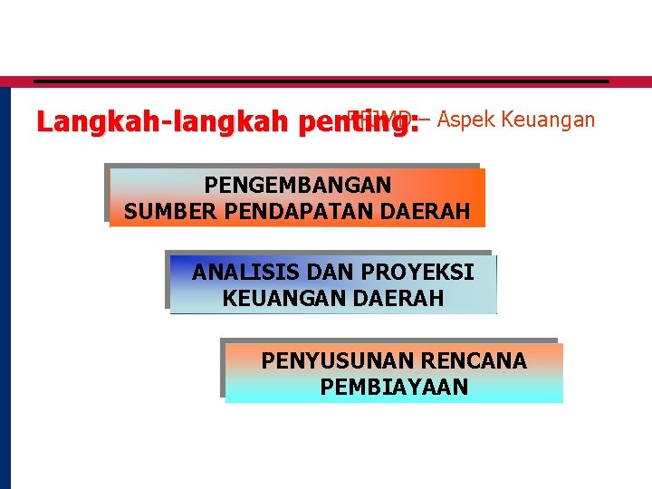 RPJMD – Aspek Keuangan Langkah-langkah penting: PENGEMBANGAN SUMBER PENDAPATAN DAERAH ANALISIS DAN PROYEKSI KEUANGAN