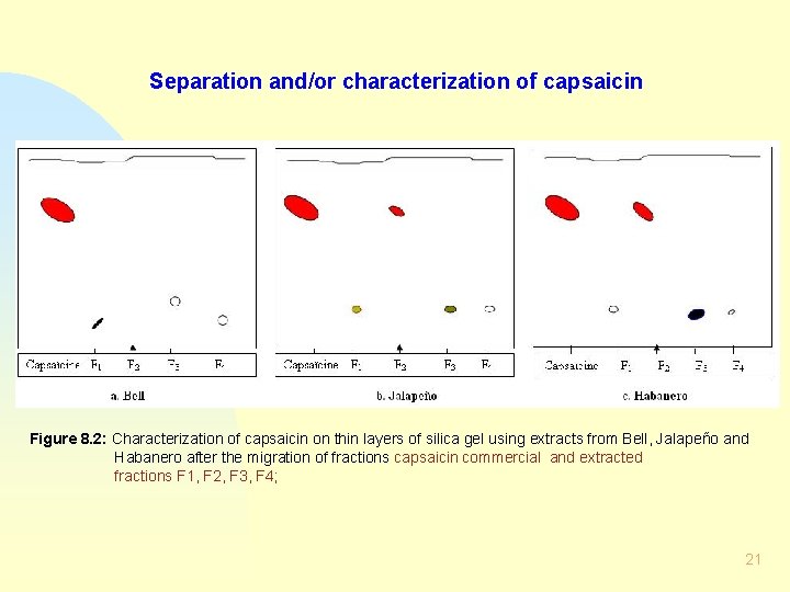 Separation and/or characterization of capsaicin Figure 8. 2: Characterization of capsaicin on thin layers