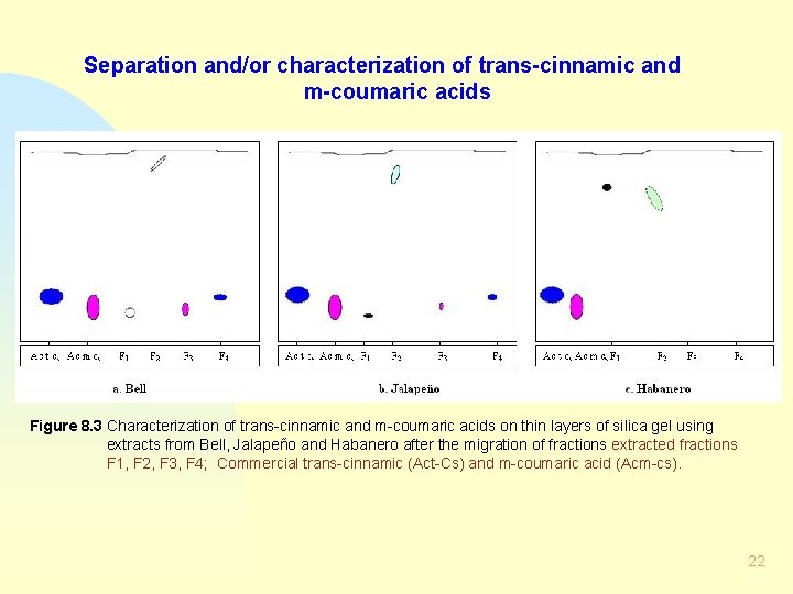 Separation and/or characterization of trans-cinnamic and m-coumaric acids Figure 8. 3 Characterization of trans-cinnamic