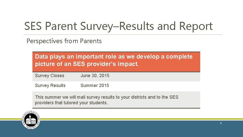 SES Parent Survey–Results and Report Perspectives from Parents Data plays an important role as