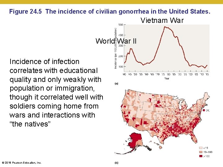 Figure 24. 5 The incidence of civilian gonorrhea in the United States. Vietnam War