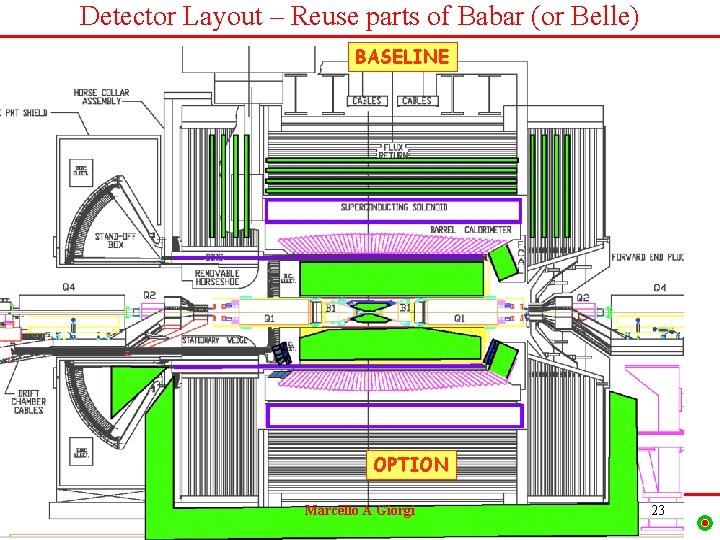 Detector Layout – Reuse parts of Babar (or Belle) BASELINE OPTION ENS –PARIS May