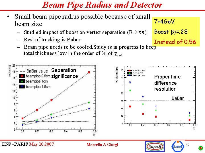 Beam Pipe Radius and Detector • Small beam pipe radius possible because of small