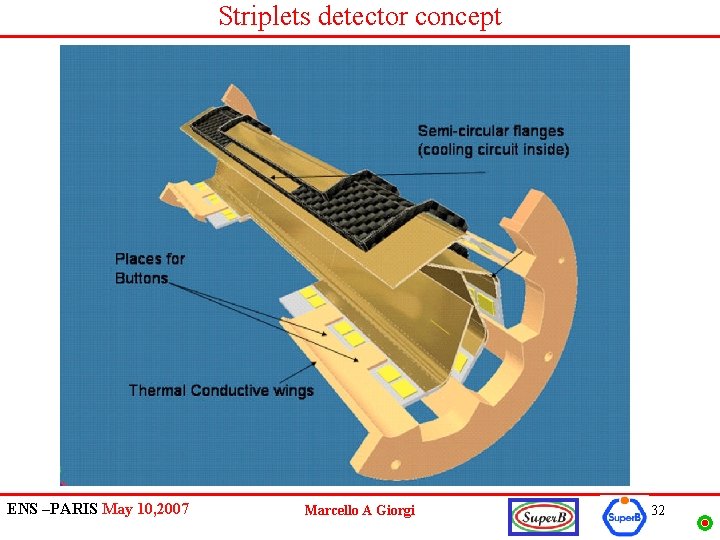 Striplets detector concept ENS –PARIS May 10, 2007 Marcello A Giorgi 32 