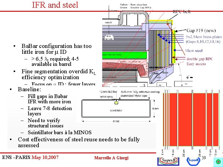 IFR and steel • Ba. Bar configuration has too little iron for m ID