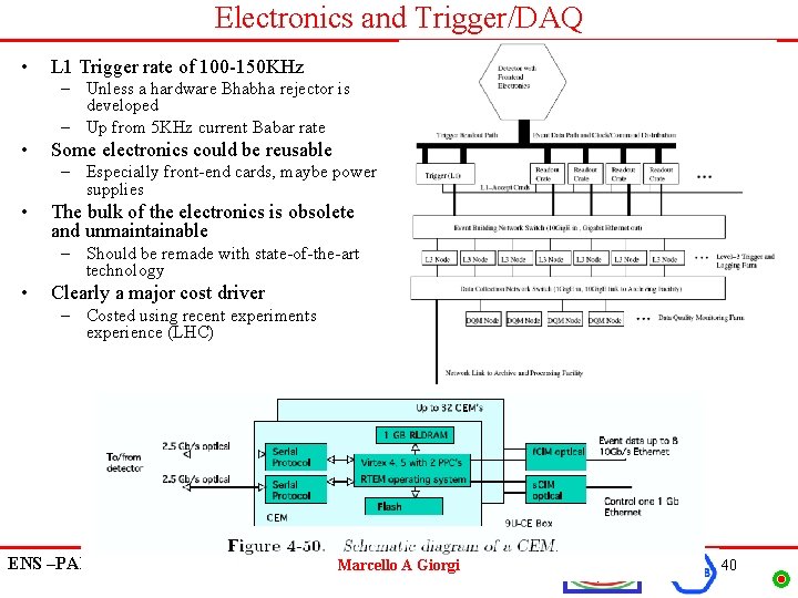 Electronics and Trigger/DAQ • L 1 Trigger rate of 100 -150 KHz – Unless