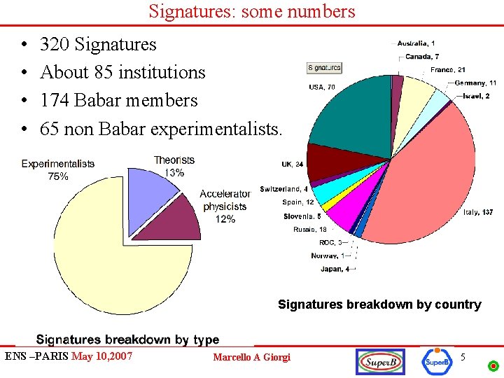 Signatures: some numbers • • 320 Signatures About 85 institutions 174 Babar members 65