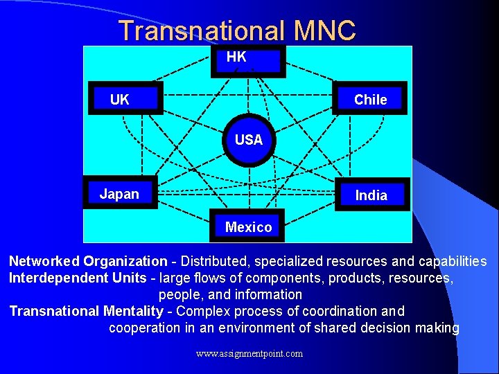 Transnational MNC HK Chile UK USA Japan India Mexico Networked Organization - Distributed, specialized