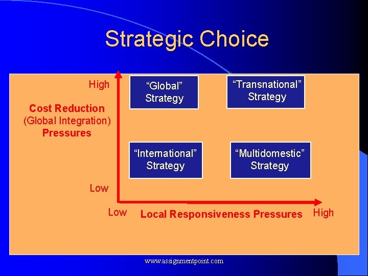 Strategic Choice High Cost Reduction (Global Integration) Pressures “Global” Strategy “Transnational” Strategy “International” Strategy