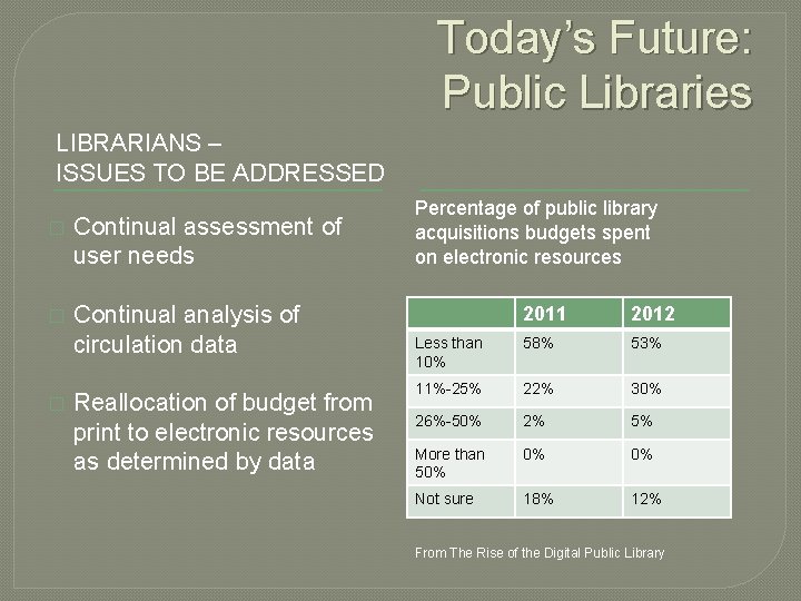 Today’s Future: Public Libraries LIBRARIANS – ISSUES TO BE ADDRESSED � Continual assessment of