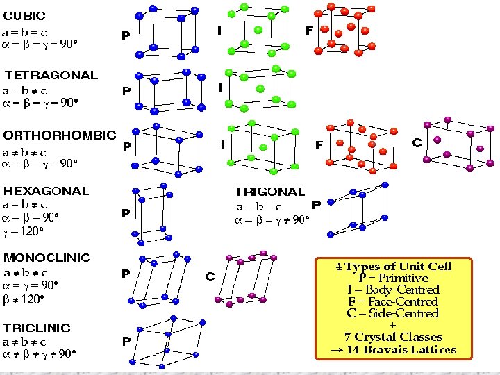 Materials Engineering 