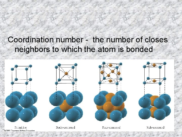 Coordination number - the number of closes neighbors to which the atom is bonded