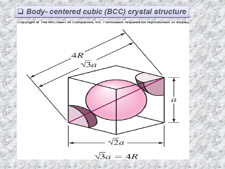 q Body- centered cubic (BCC) crystal structure 